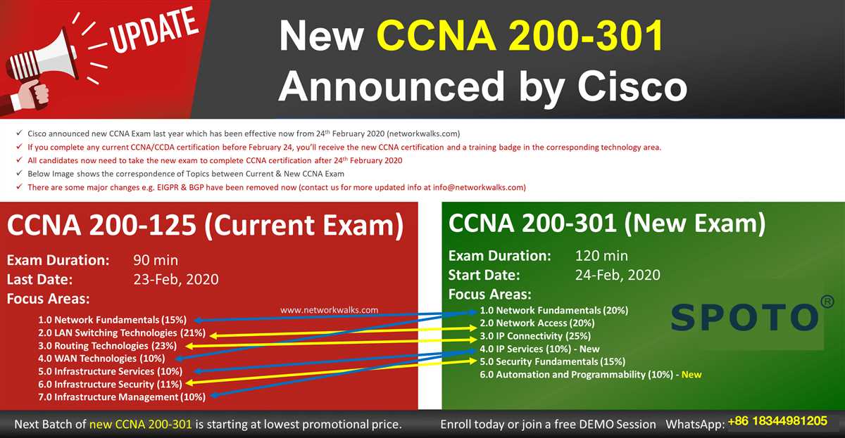 The Ultimate Guide To Understanding The Cost Of Ccna Exam