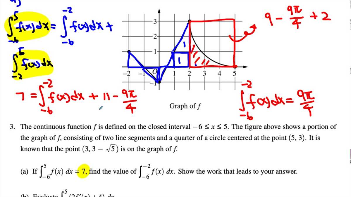 Essential Tips For Acing Your Ap Calculus Ab Final Exam Review