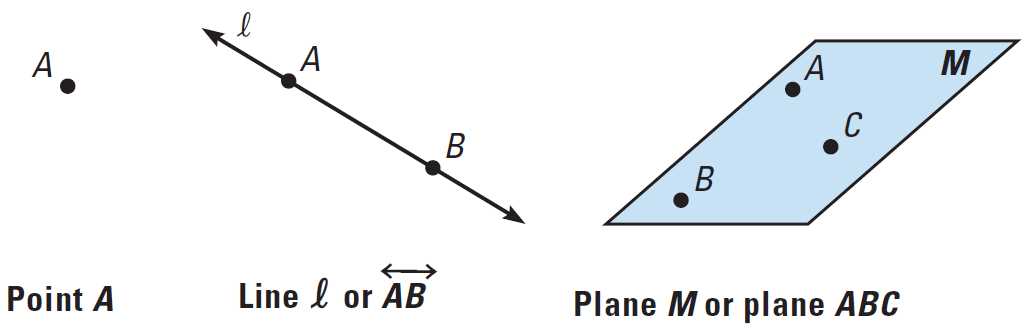 Overview