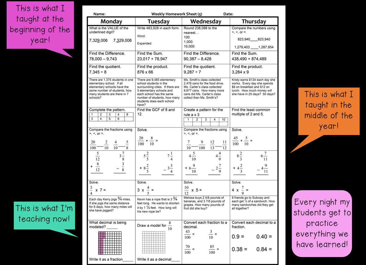 Advanced Function Modeling