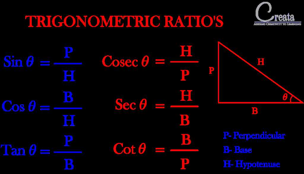 Calculating Trigonometric Ratios