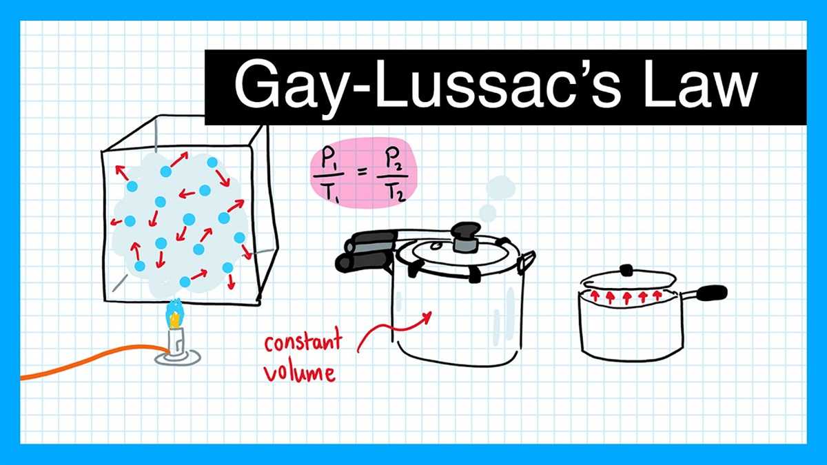 Understanding Gay-Lussac's Law Worksheet Answers