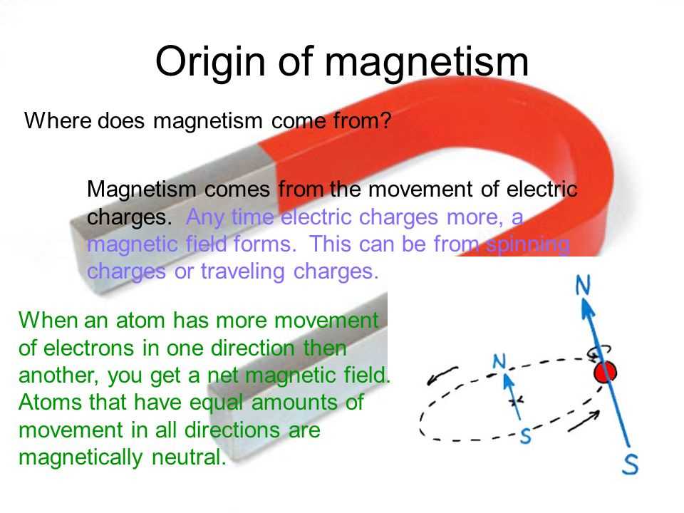 Applications of Magnetism in Everyday Life