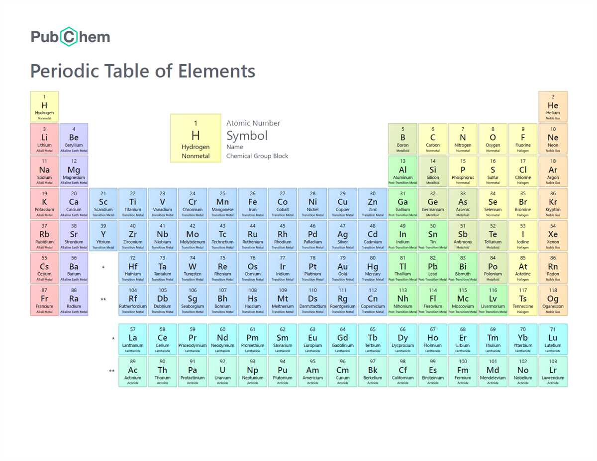 Unlocking the Answers - Exploring Chapter 5 of the Periodic Law Chapter 5 the periodic law answer key