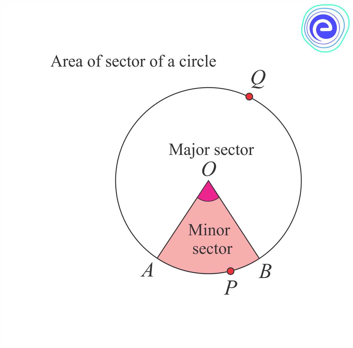 Calculating the Area of a Circle