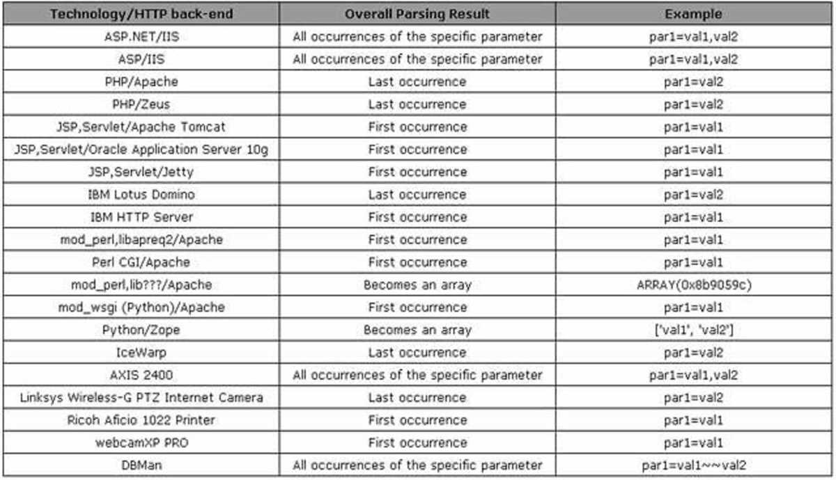 Unveiling the Underlying Variable - What is Being Examined? What parameter is being tested