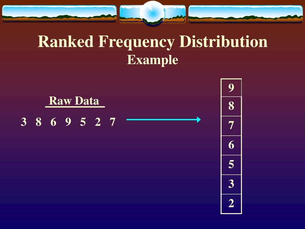 Types of Frequency Distributions