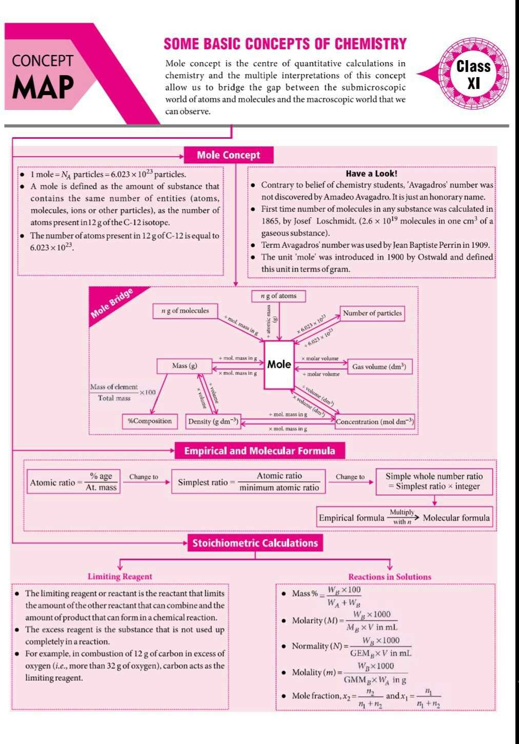 Key Concepts in Modern Chemistry Chapter 12 Review Answers
