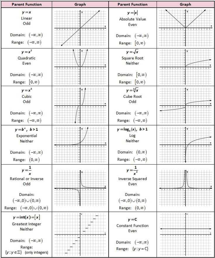 Apex Answers for the 2.2.3 Quiz