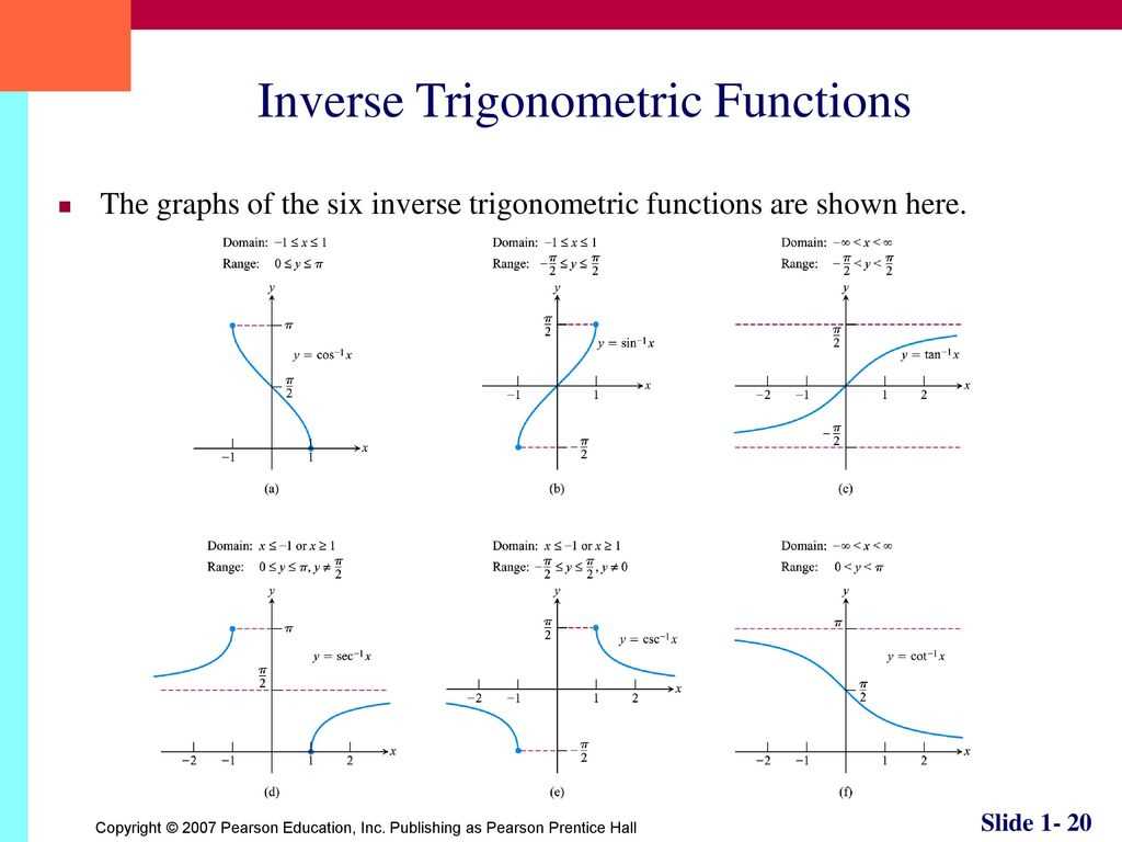 The Ultimate Guide to Mastering Graphing Functions: 2.2.3 Quiz Answers ...