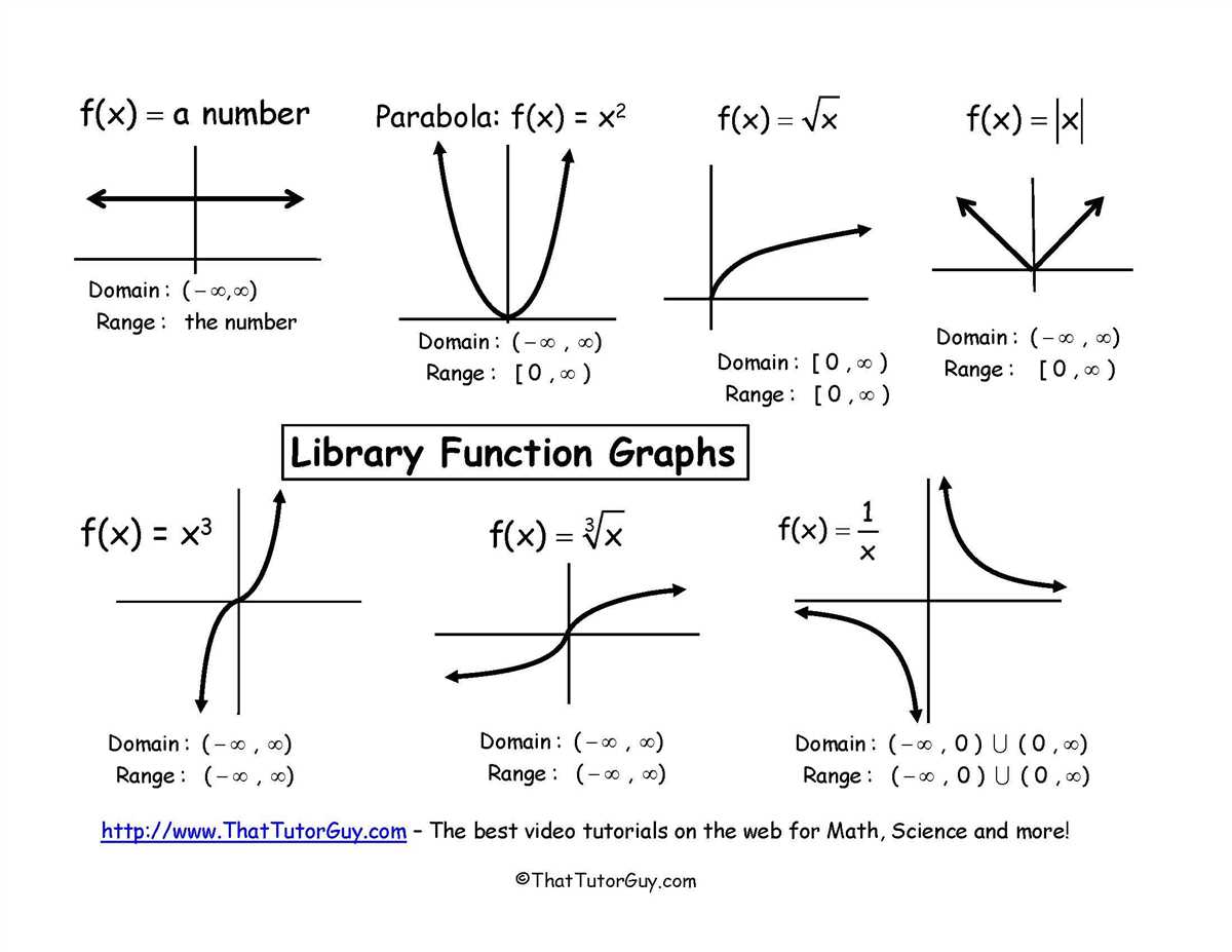 What is a Graphing Function?