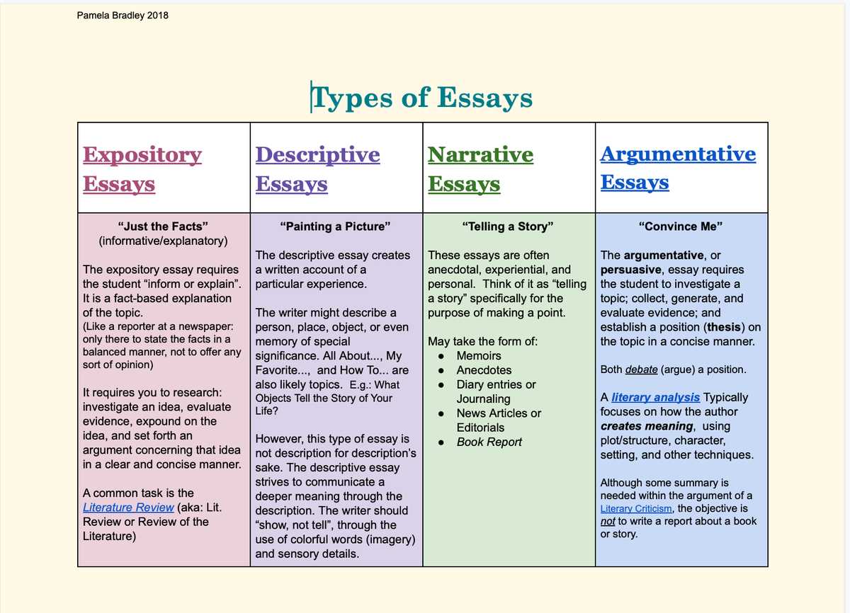 Overview of the Purpose and Process of a Physical Therapy Exam