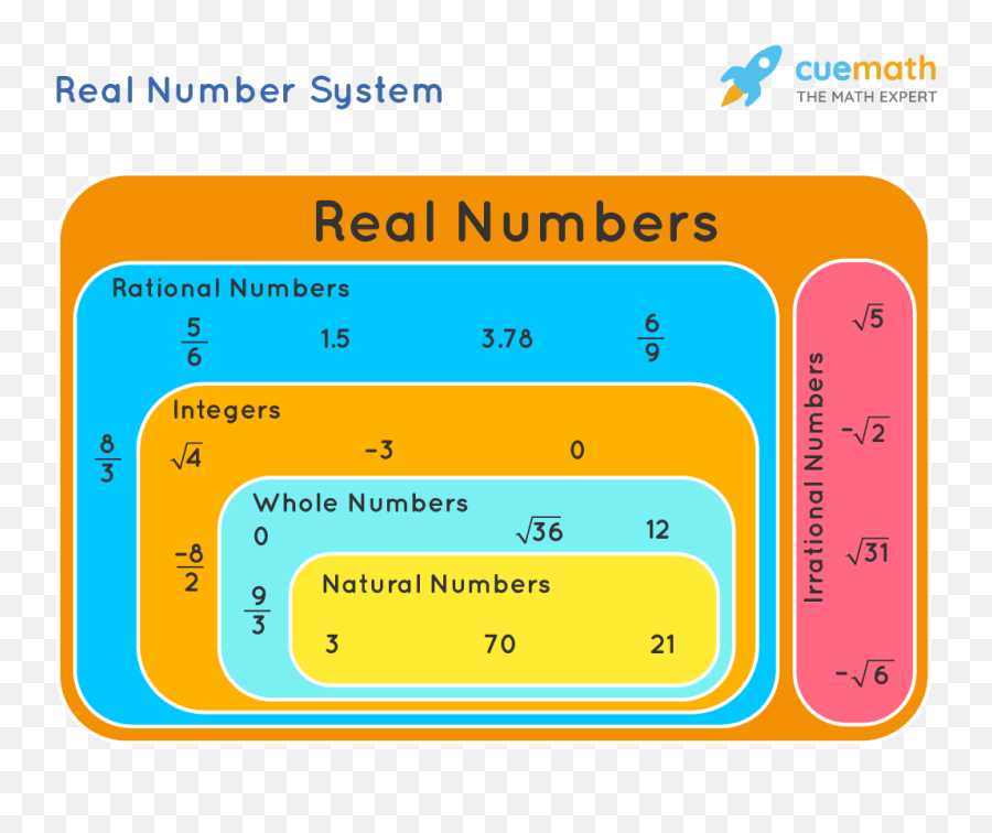 Section 3: Exploring Rational Numbers