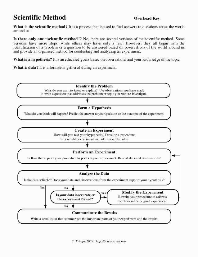 Analyzing and Interpreting Scientific Data - Key Answers and InsightsL Analyzing and interpreting scientific data worksheet answers pdf