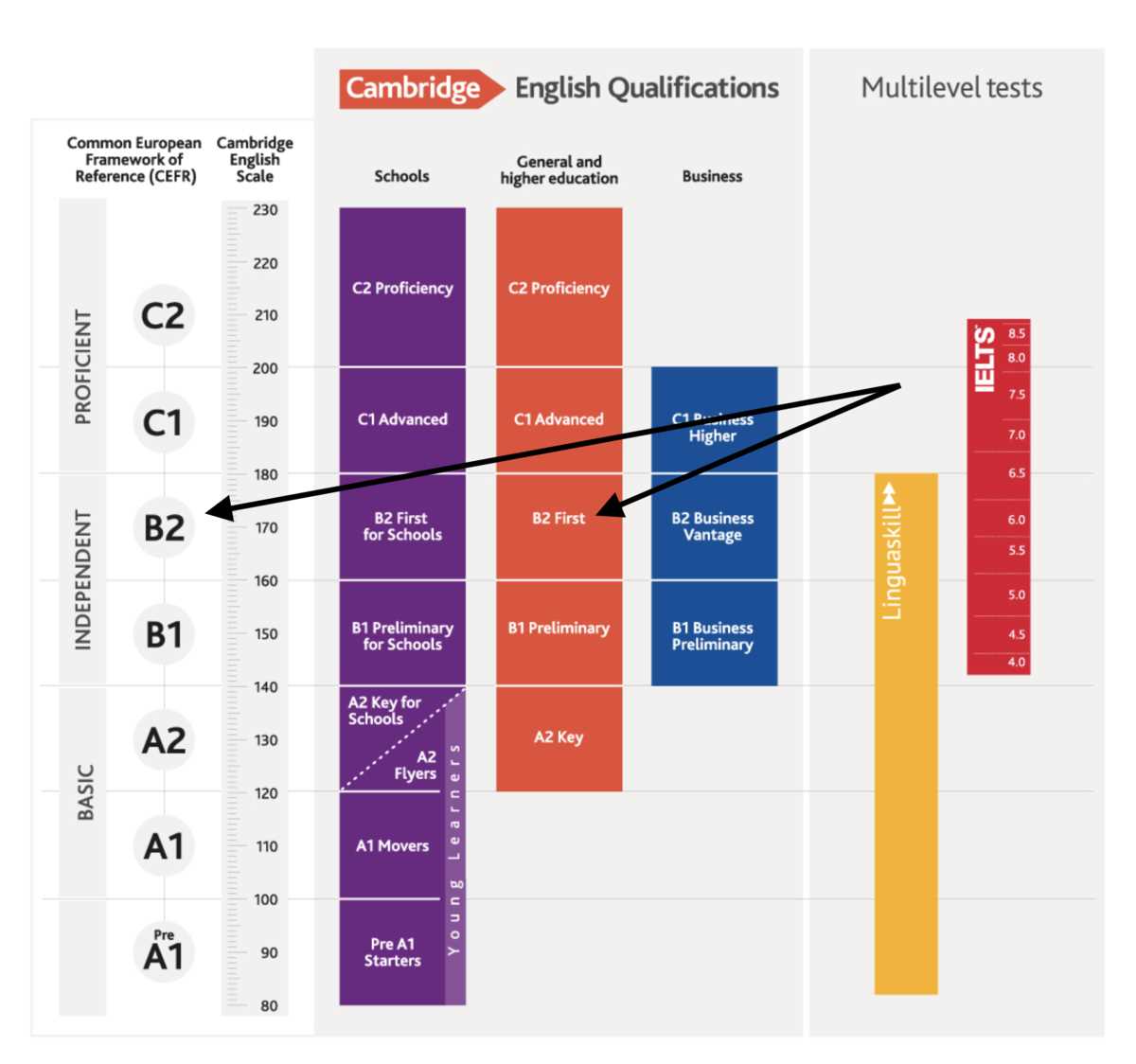 The benefits of utilizing resources for Edgenuity English 1 Cumulative Exam answers