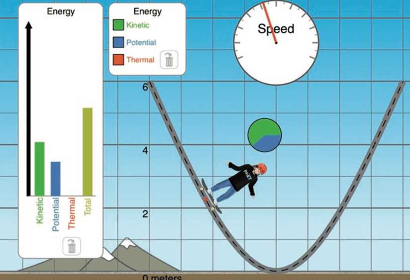 Exploring the Physics Behind Energy Conservation at the Skate Park Conservation of energy at the skate park answers