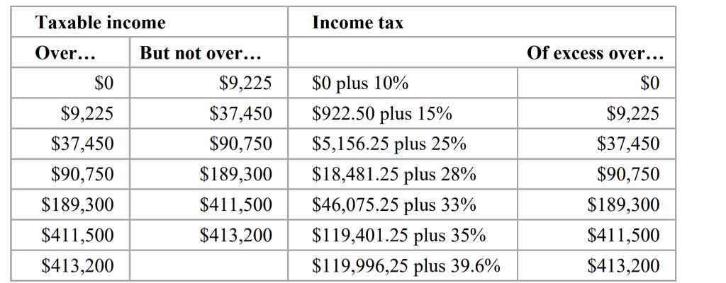 federal-income-tax-exam-questions-and-answers