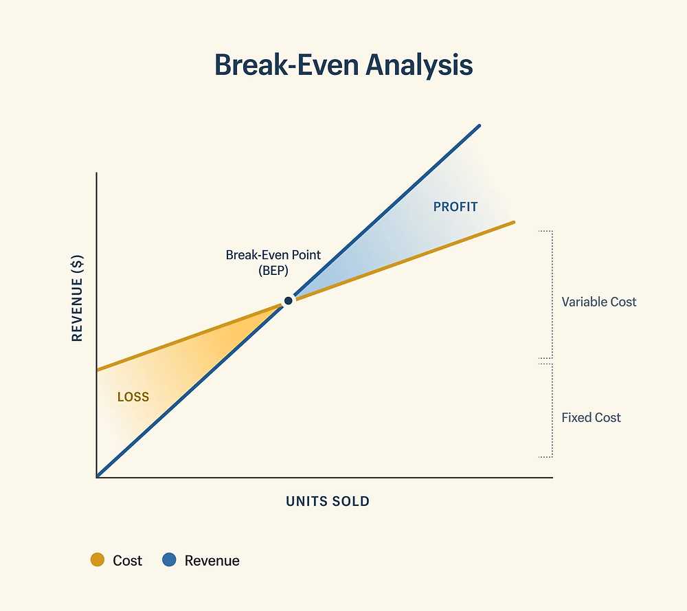 break-even-analysis-exam-questions-and-answers