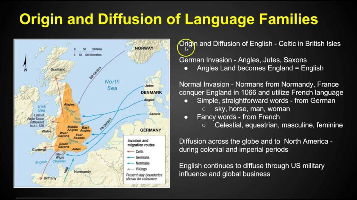 Ap human geography ch 5 test