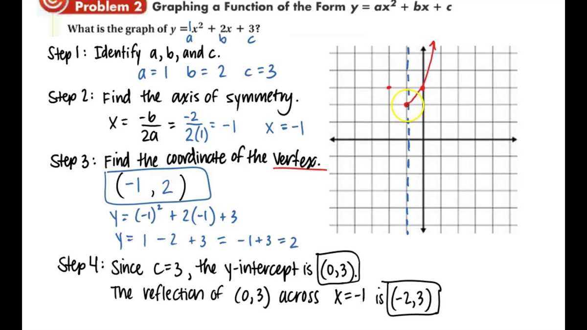 Step-by-Step Guide: Graphing Quadratics from Standard Form