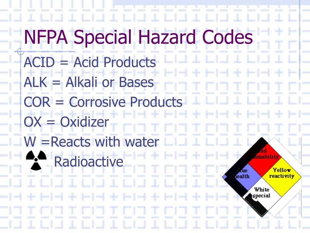 Statement 1: Hazard communication is only relevant to chemical substances.