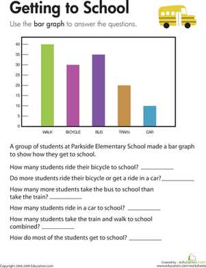 Making Inferences from the Graph