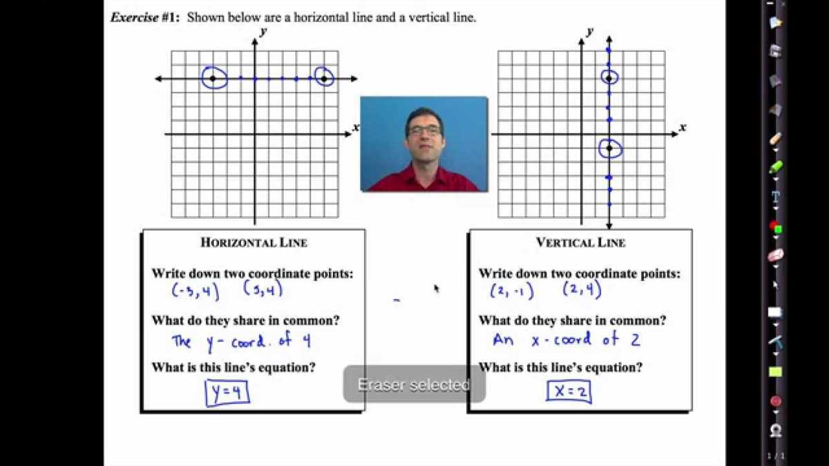 Identifying One-to-One Functions in Algebra 2