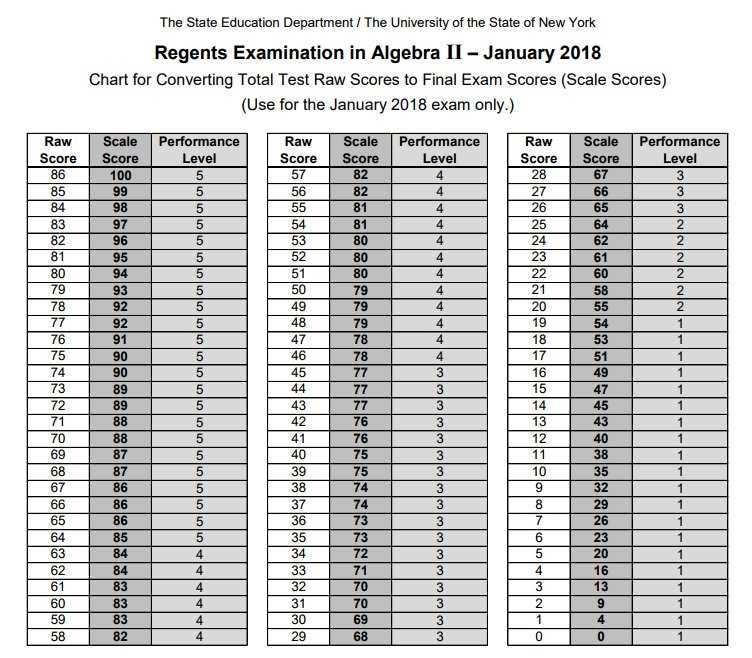 Solutions for the 2018 Algebra 1 Regents Exam Algebra 1 2018 regents answers
