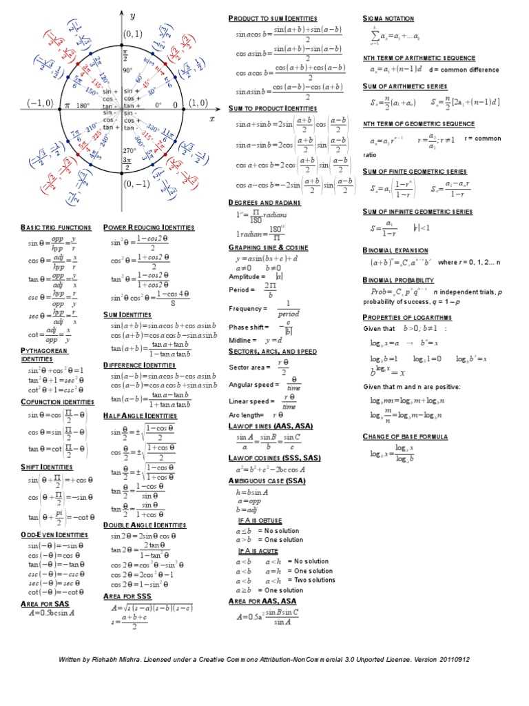 1. Review the Course Material