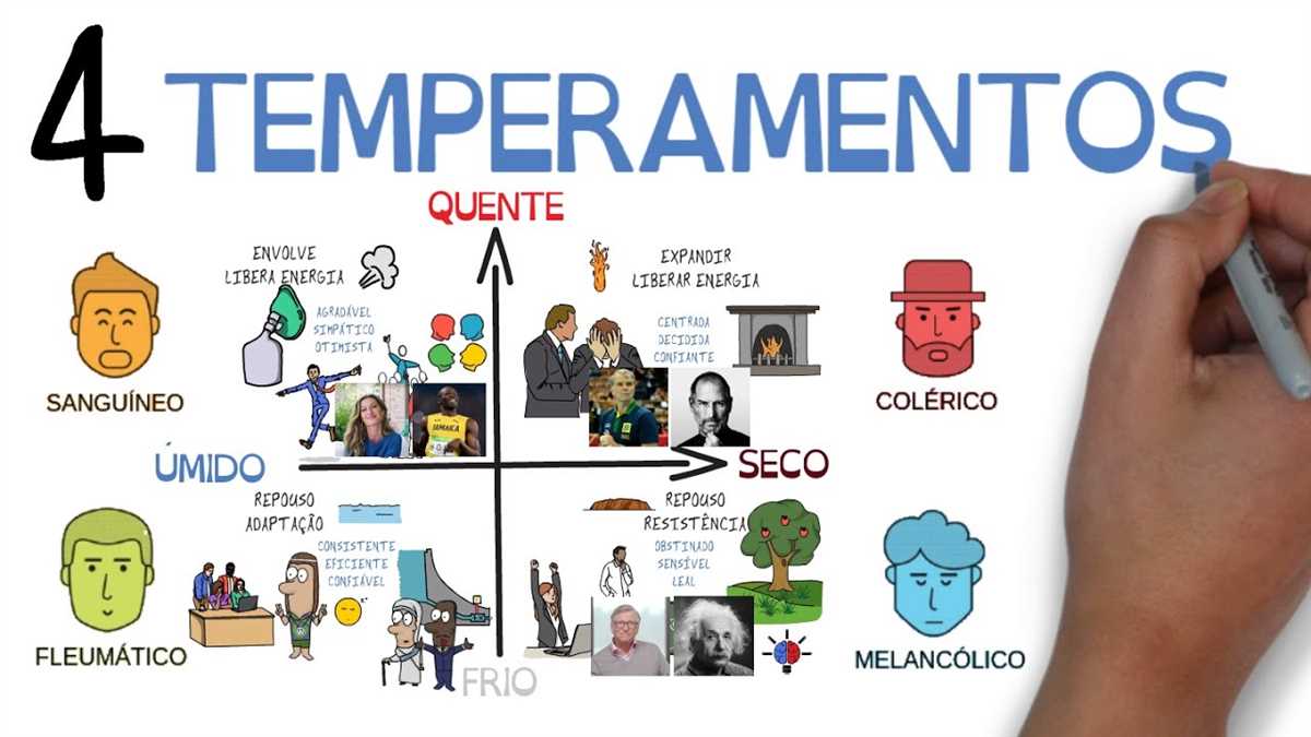 Teste de temperamento