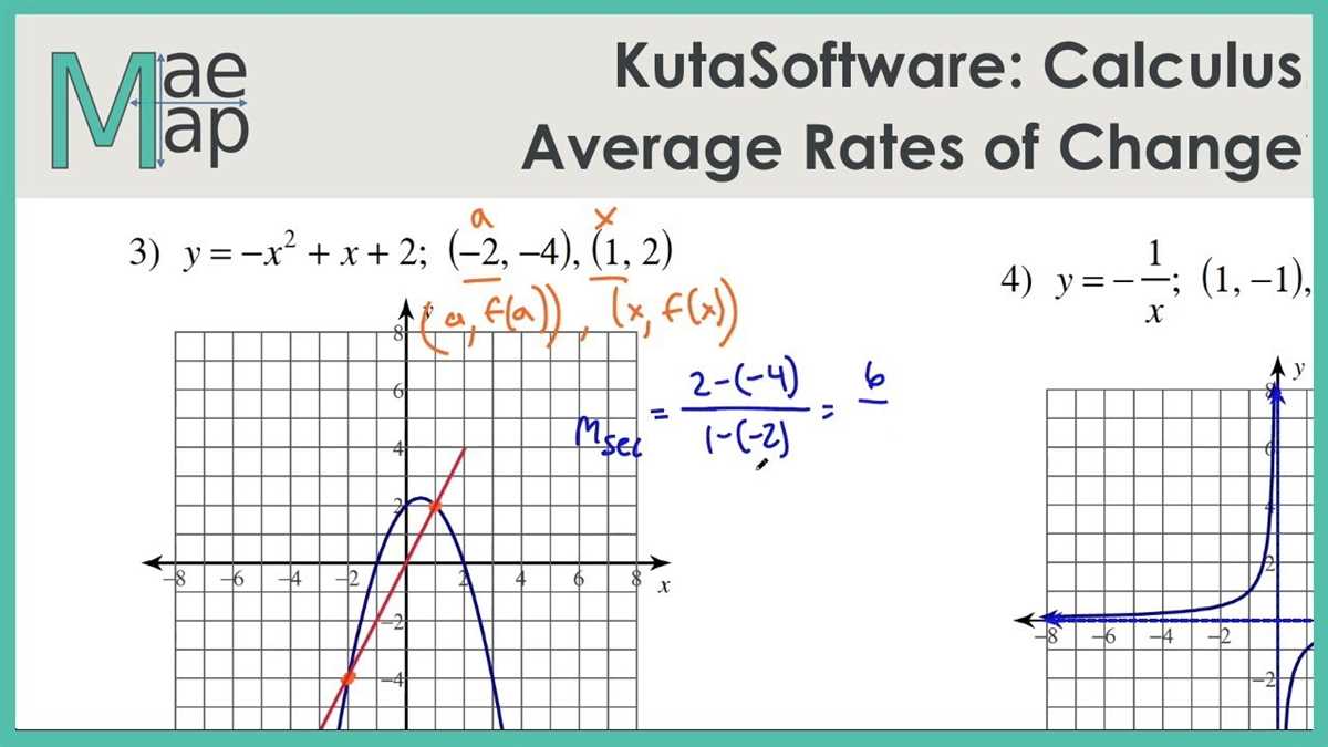 Key Answers to Understanding the Rate of Change and Slope with 3 Examples 3 3 rate of change and slope answer key