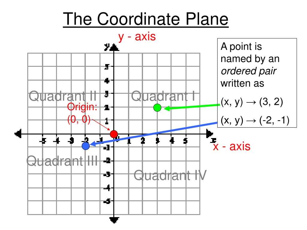 Coordinate Plane Rotation Problem Mastering Rotations on the Coordinate Plane: Answers to Homework 4 Unveiled