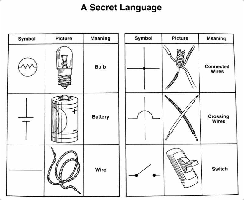 Further Resources and References on Mad Electricity Worksheet