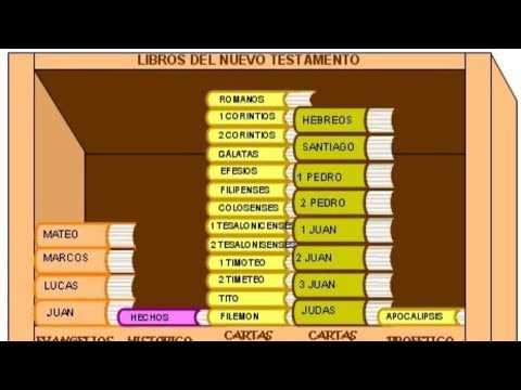 Is Tithing Obligatory in the New Testament? Es obligatorio el diezmo en el nuevo testamento