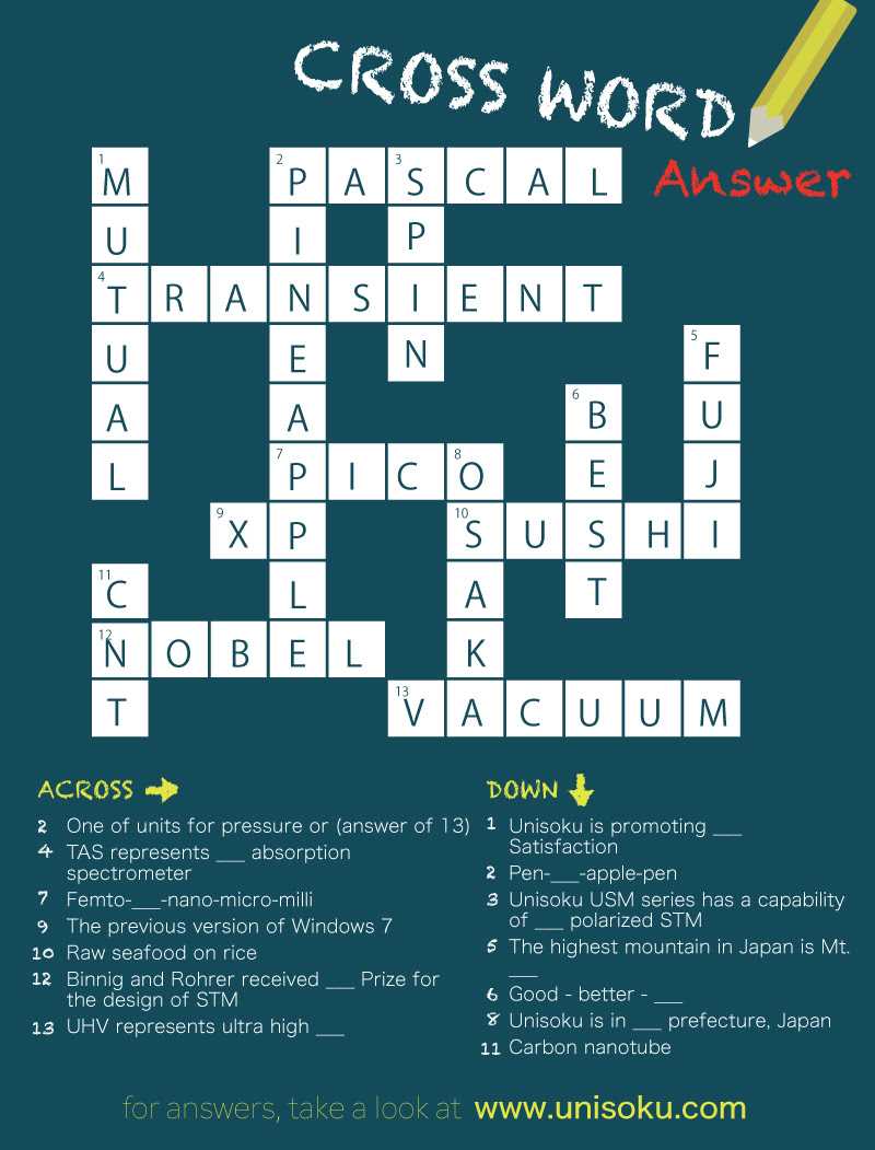 Tips and Strategies for Solving Quadratic Crossword Puzzles