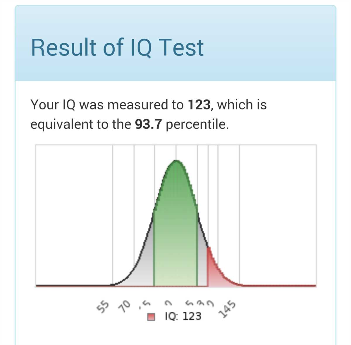 How to Improve Your Motion IQ Score