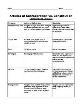 Understanding the Constitution through WebQuest Activities
