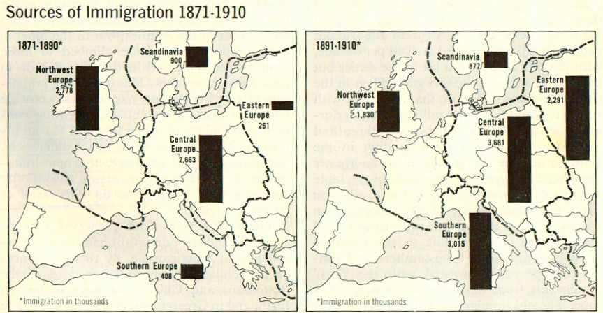 Immigration Policies and Urban Development