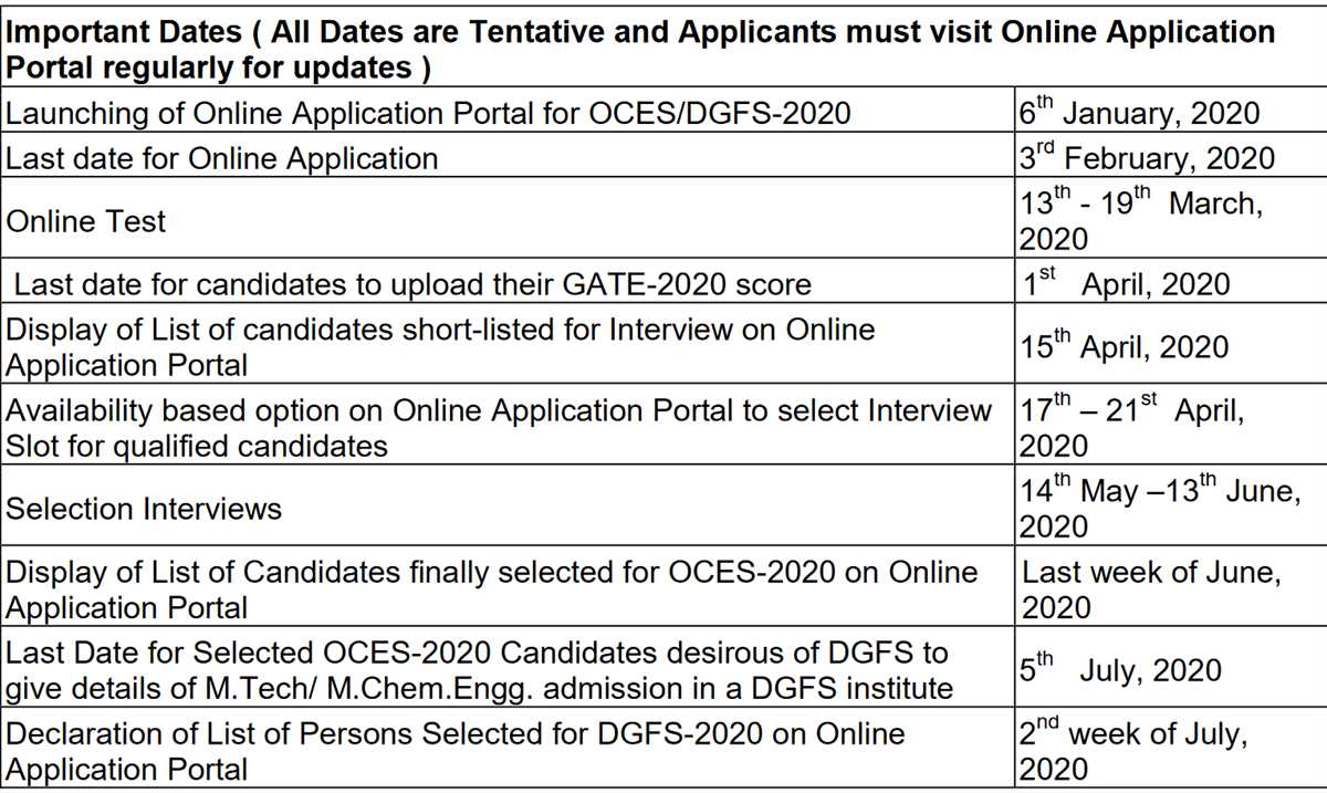 3. Focus on the high-yield topics