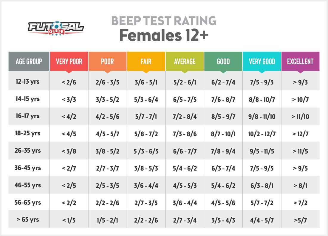 undefinedOncourse test</strong> is an online testing platform that allows educators to create and administer quizzes and exams. It provides a wide range of features and tools that simplify the process of creating, grading, and analyzing tests. With Oncourse test, teachers can easily create multiple-choice, short answer, and essay questions, as well as set time limits and randomize question order.”></p>
<p>One of the key benefits of Oncourse test is its ability to automate grading. The platform automatically scores multiple-choice questions, saving teachers valuable time and reducing human error. In addition, it provides detailed reports and analytics that help instructors identify areas of weakness and tailor their instruction accordingly.</p>
<p><img decoding=