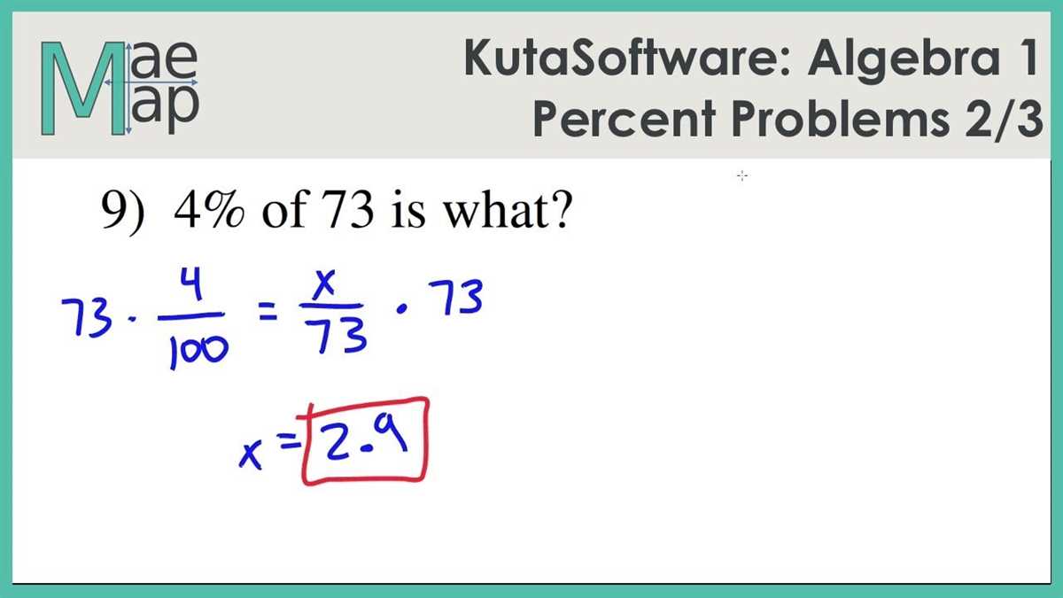 Understanding the Importance of Algebra 1 Practice