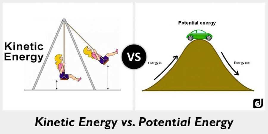 Relationship Between Potential and Kinetic Energy