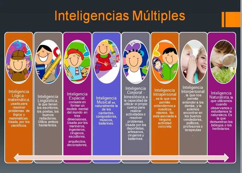 Unlock Your Logical Intelligence with this Test Test de inteligencia logica