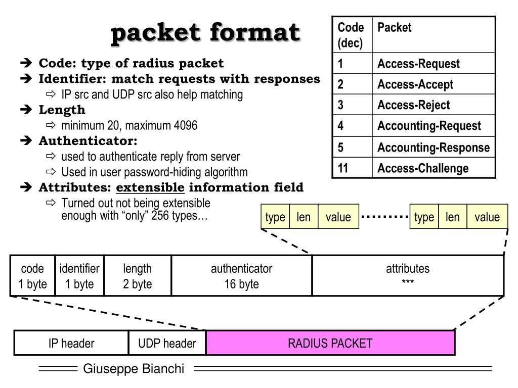 The Importance of Understanding Gas Variables