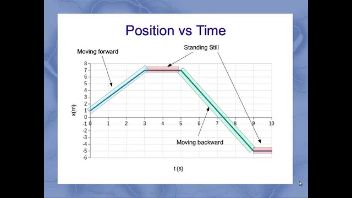 Analyzing Velocity-Time Graphs