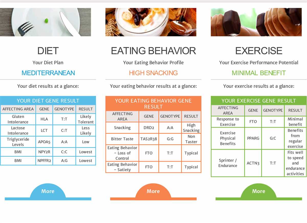 Foods with high amount of Protein
