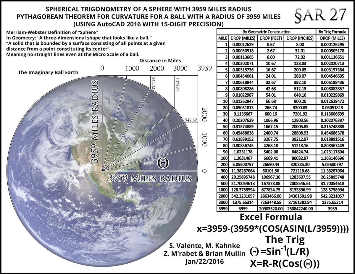 The Cryosphere: Earth's Frozen Regions
