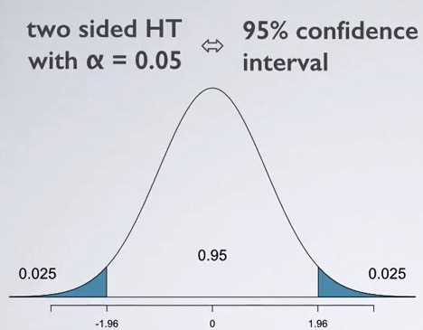 What is a confidence interval and why is it important?