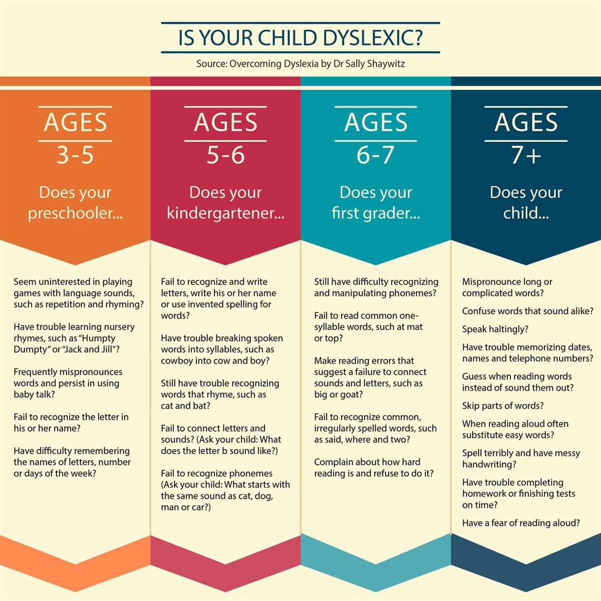 Uncover the Truth - Accurate Dyslexia Testing in Buffalo, NY Dyslexia testing buffalo ny