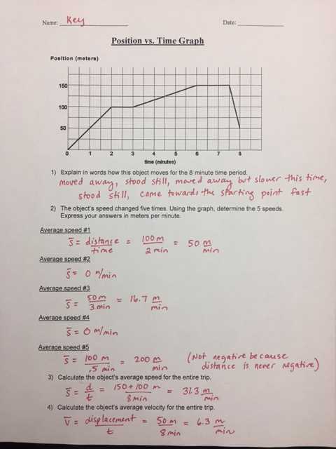 4. Break down complex problems